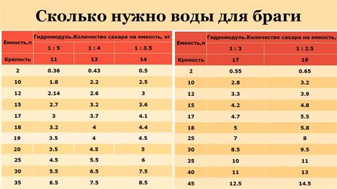 Разновидности воды для браги: рекомендации по выбору