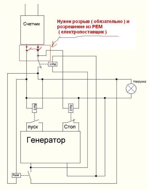 Разновидности генераторов электричества при отключении