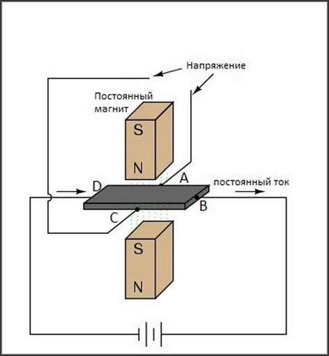 Разновидности датчиков холла и их особенности