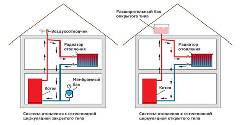 Разновидности мобильного отопления