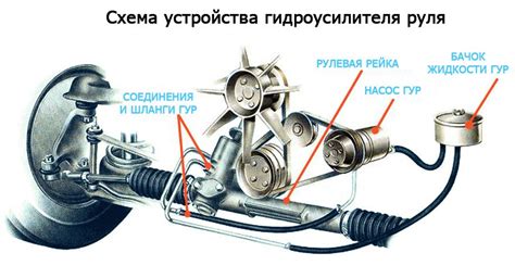 Разновидности пера руля и их преимущества