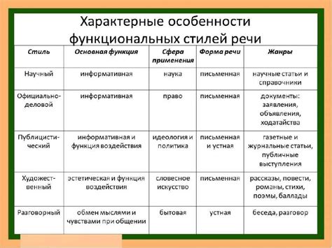 Разновидности правил и их особенности