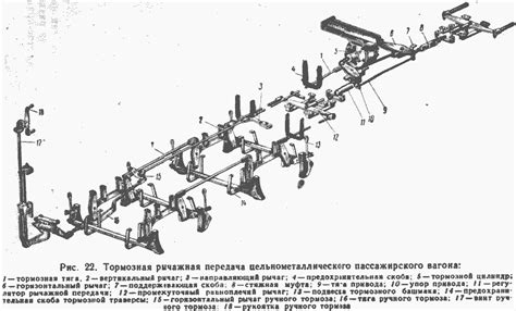 Разновидности ручных тормозов