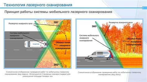 Разновидности сканирования