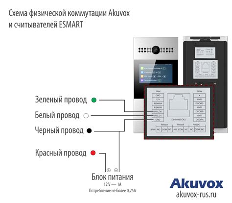 Разновидности считывателей СКУД и их характеристики