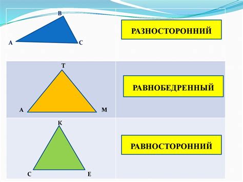 Разновидности треугольников по длинам сторон и углам