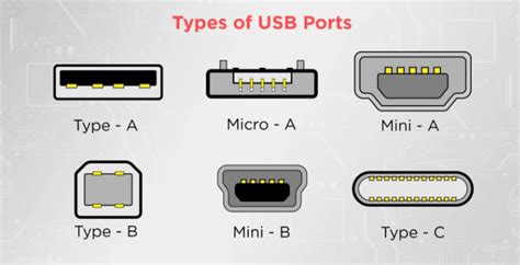 Разновидности USB-портов на смартфоне