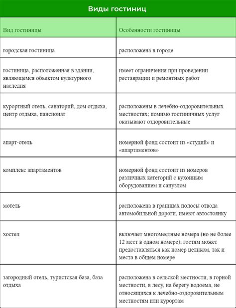 Разногласия в отеле