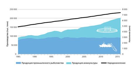 Разнообразие водных видов