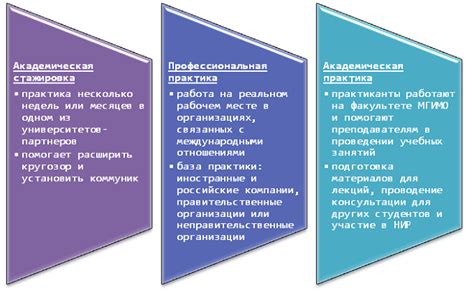 Разнообразие возможностей для карьерного роста