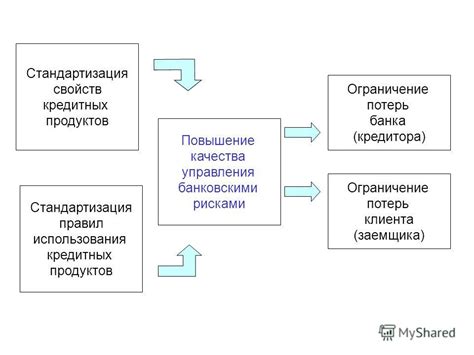 Разнообразие использования кредитных продуктов