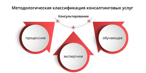 Разнообразие и обширность