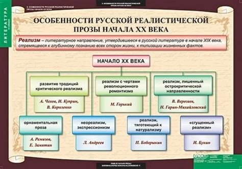 Разнообразие литературных направлений в 19 веке