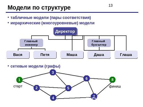 Разнообразие моделей и конфигураций