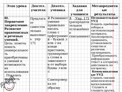 Разнообразие последствий использования буквы З