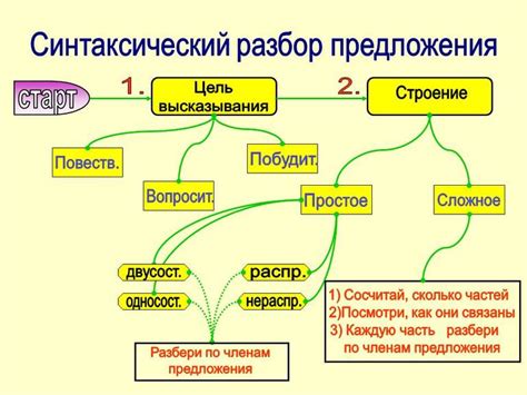 Разнообразие предложений с разными условиями