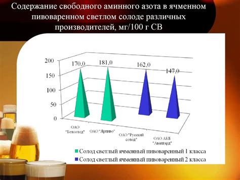 Разнообразие производителей и качества