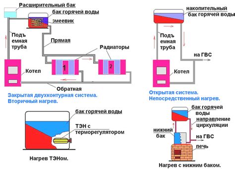 Разнообразные способы использования горячей воды для похудения