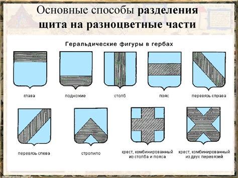 Разнообразные способы окрашивания щита