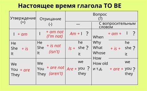 Разнообразные формы глагола "to be"