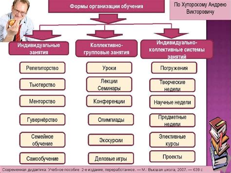 Разнообразные формы обучения