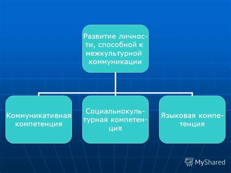 Разностороннее развитие и языковая компетенция: ключи к коммуникации