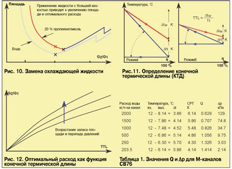 Разность температур