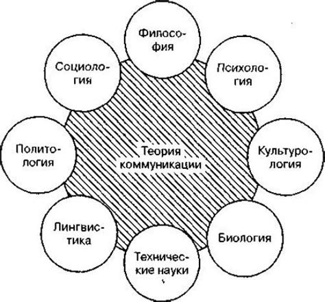 Разные коммуникативные стили