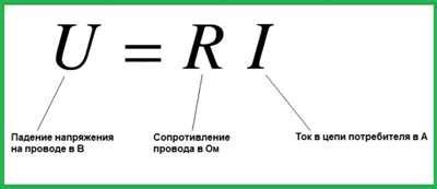 Разные причины гула и их влияние на электрическую сеть