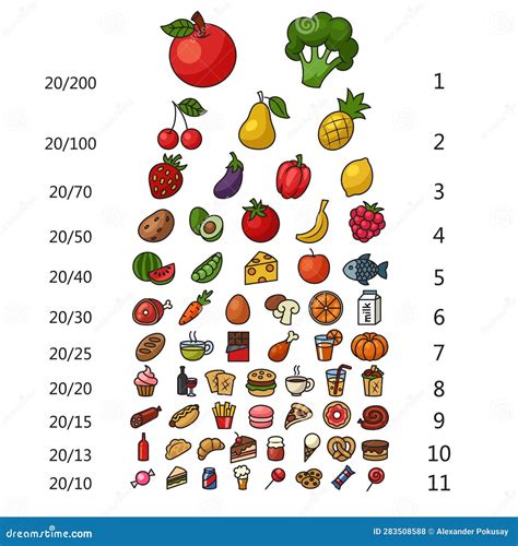 Разные структуры продуктов