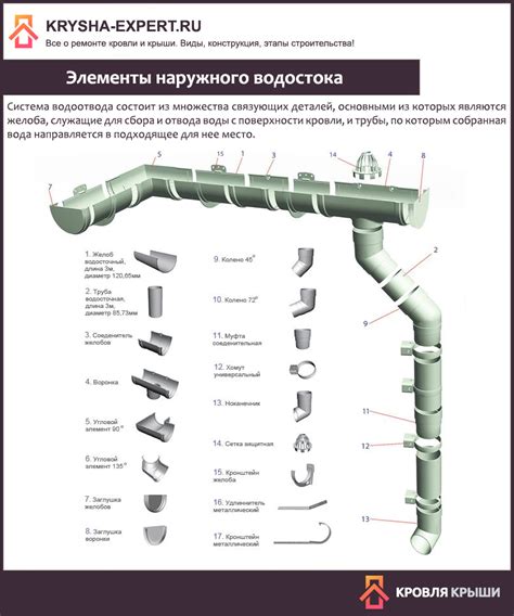 Разные типы отливов: