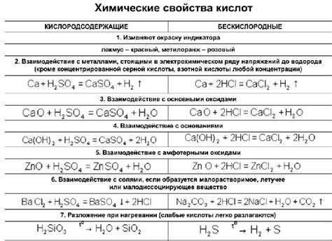 Разные химические составы и уровни кислотности