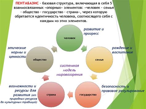 Разные ценности и мировоззрение