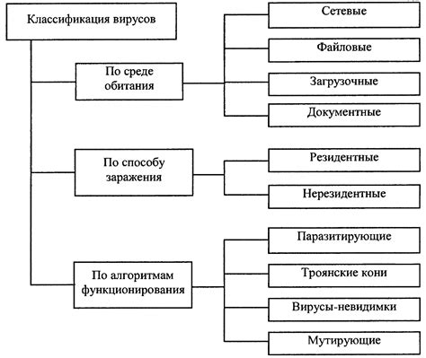 Разработайте контур