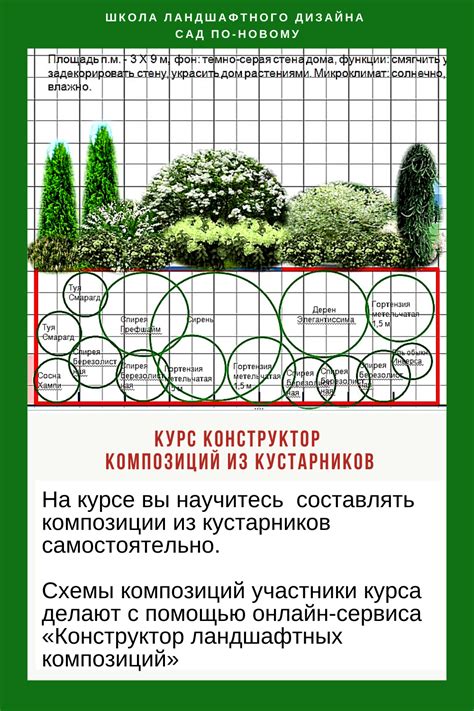 Разработайте план композиции и выберите точку обзора