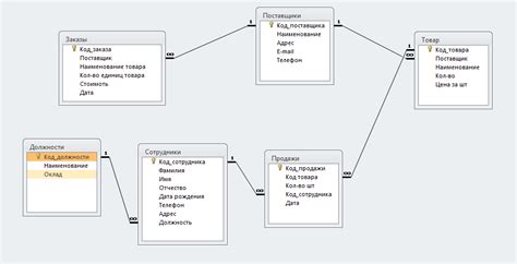 Разработайте структуру базы данных