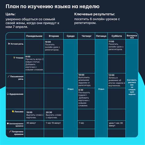 Разработать план и расписание для изучения материала