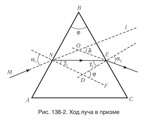 Разработать план построения луча через призму