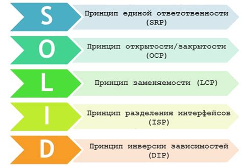 Разработка Да Винчи: основные принципы