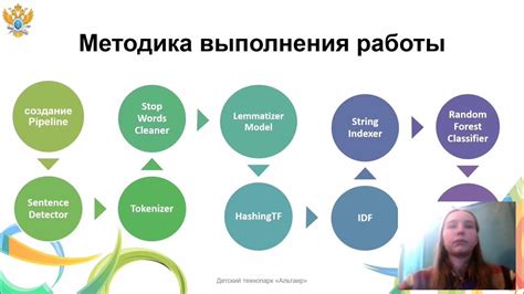 Разработка алгоритма атаки ИИ