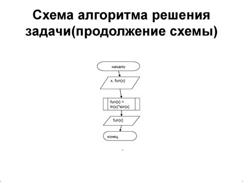 Разработка алгоритма решения