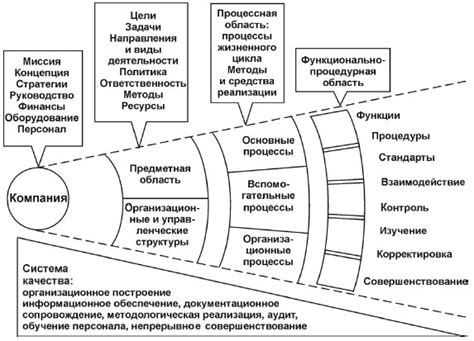 Разработка бизнес-модели