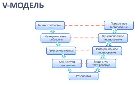 Разработка бизнес-модели криптобиржи