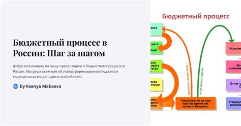 Разработка бюджетных планов повышения проходимости