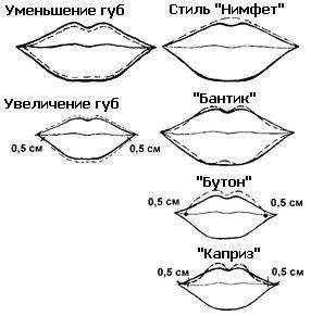 Разработка глаз и остальных черт лица петушка