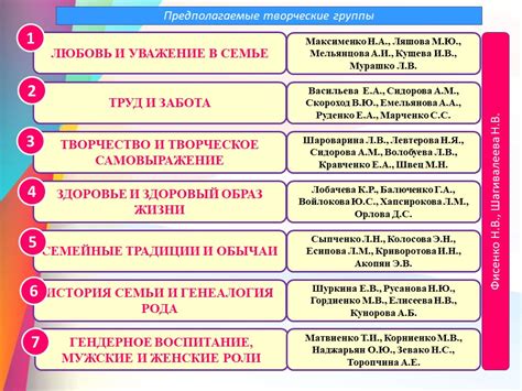 Разработка действенного плана действий