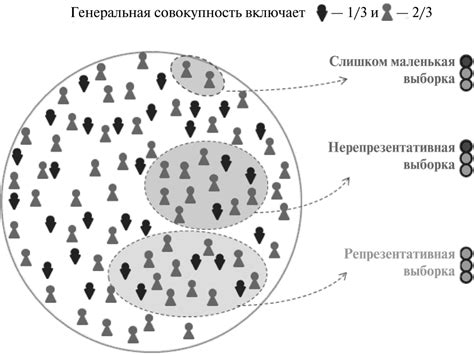 Разработка динамичного конфликта