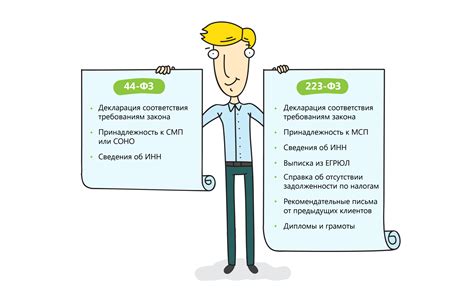 Разработка документации для тендера