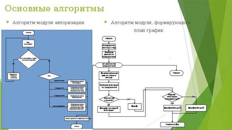 Разработка документов для внутреннего использования