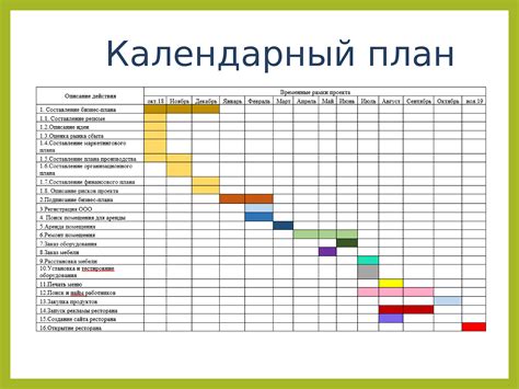 Разработка идеи модели